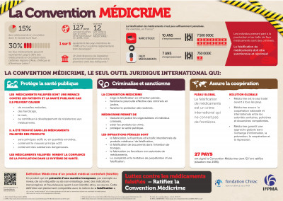 Medicrime-infographic-French_updated 18May2018