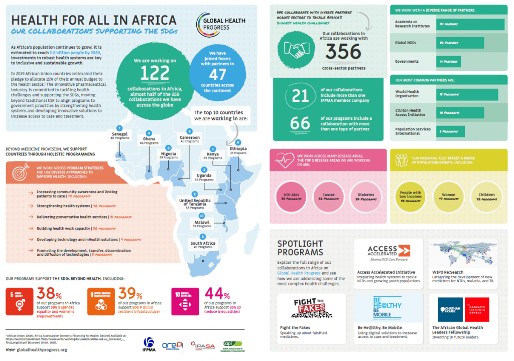 Health for All in Africa – An IFPMA infographic – Fight the Fakes Alliance